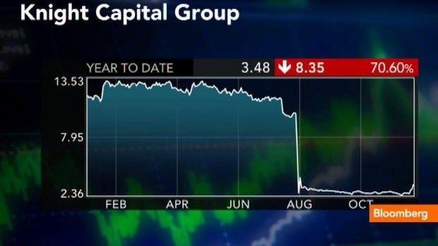 The $440 Million Bug - Knight Capital Swamped by Glitch Loss