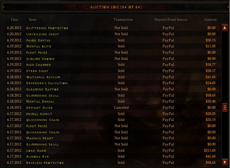 beta testing of Diablo III RMAH