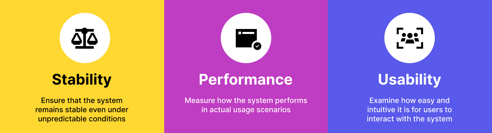 shift right testing