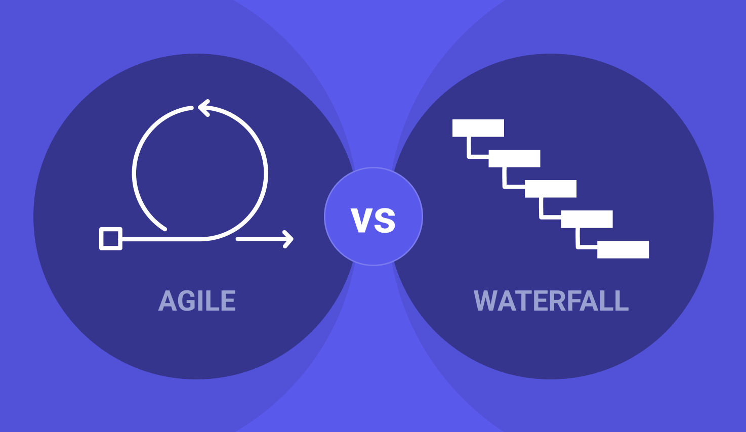 Agile vs Waterfall methodologies