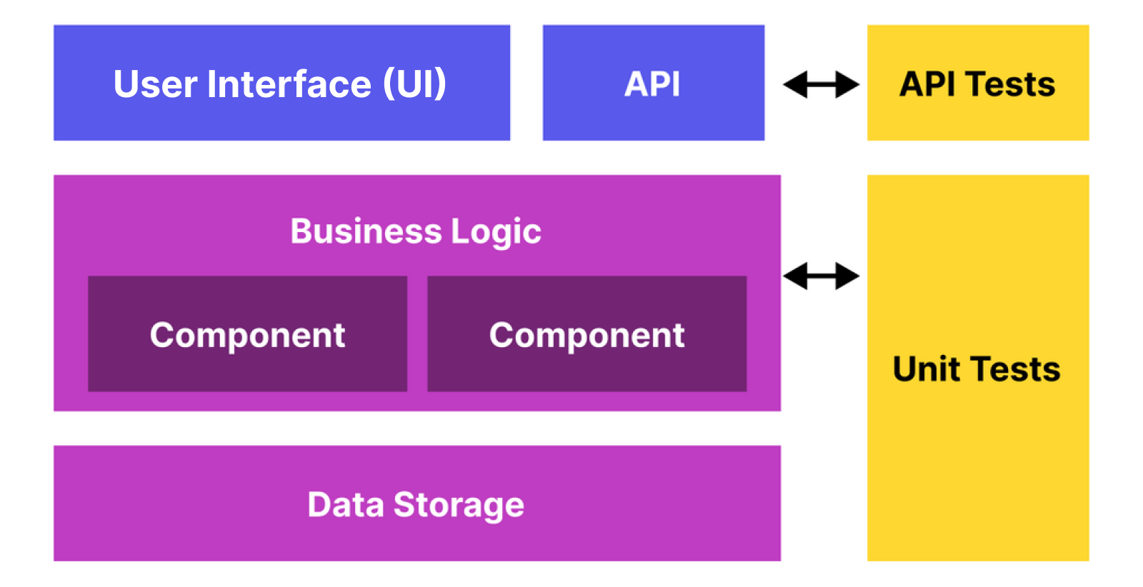 API testing tips with Katalon