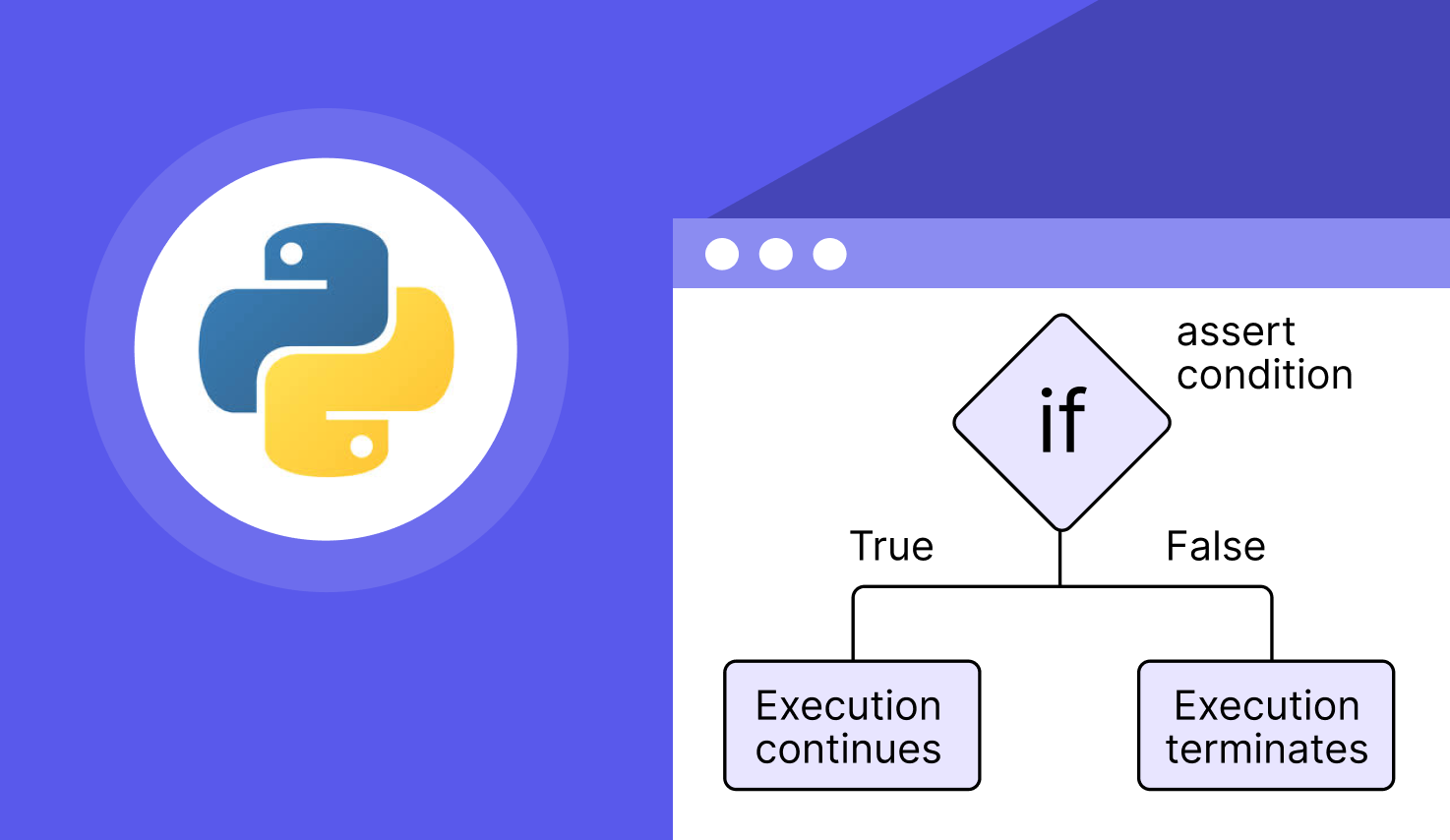 Assert in Python: A Very Cool Guide