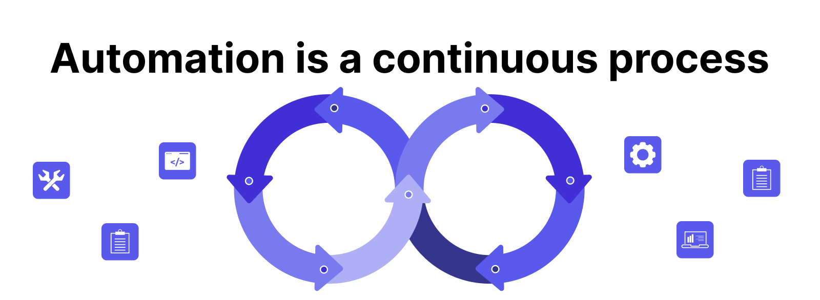 Automation is a continuous process: skills required for automation testing beginner