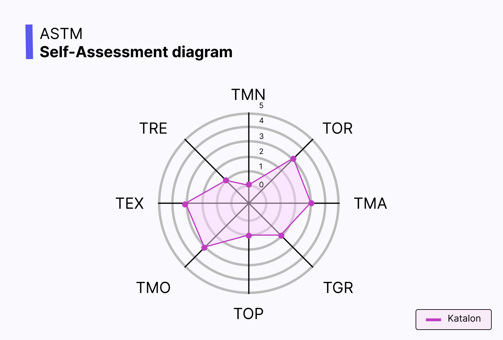 Autonomous software testing self-assessment.png