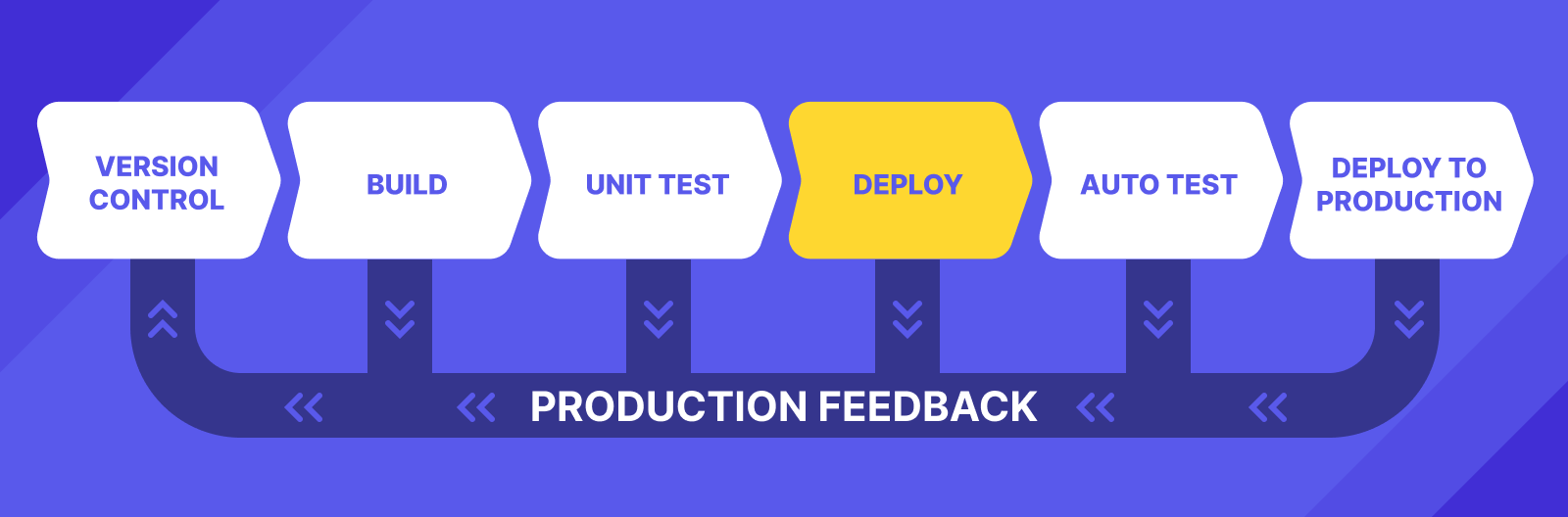 Testing phase of CI/CD pipeline | Katalon Automation Testing Platform