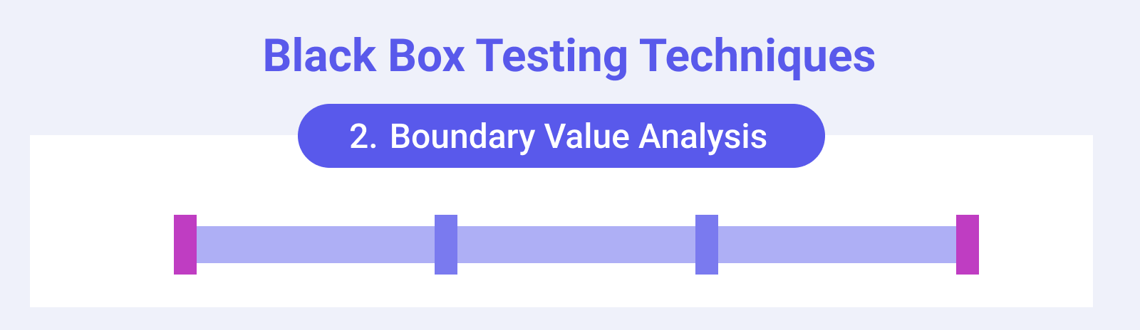 Black box testing technique: boundary value analysis