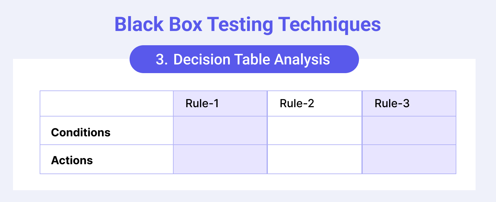Black box testing technique: decision table analysis