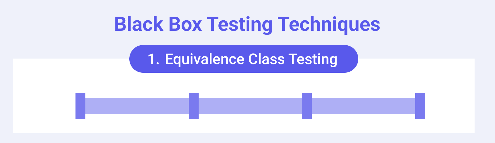 Black box testing technique: equivalence class testing