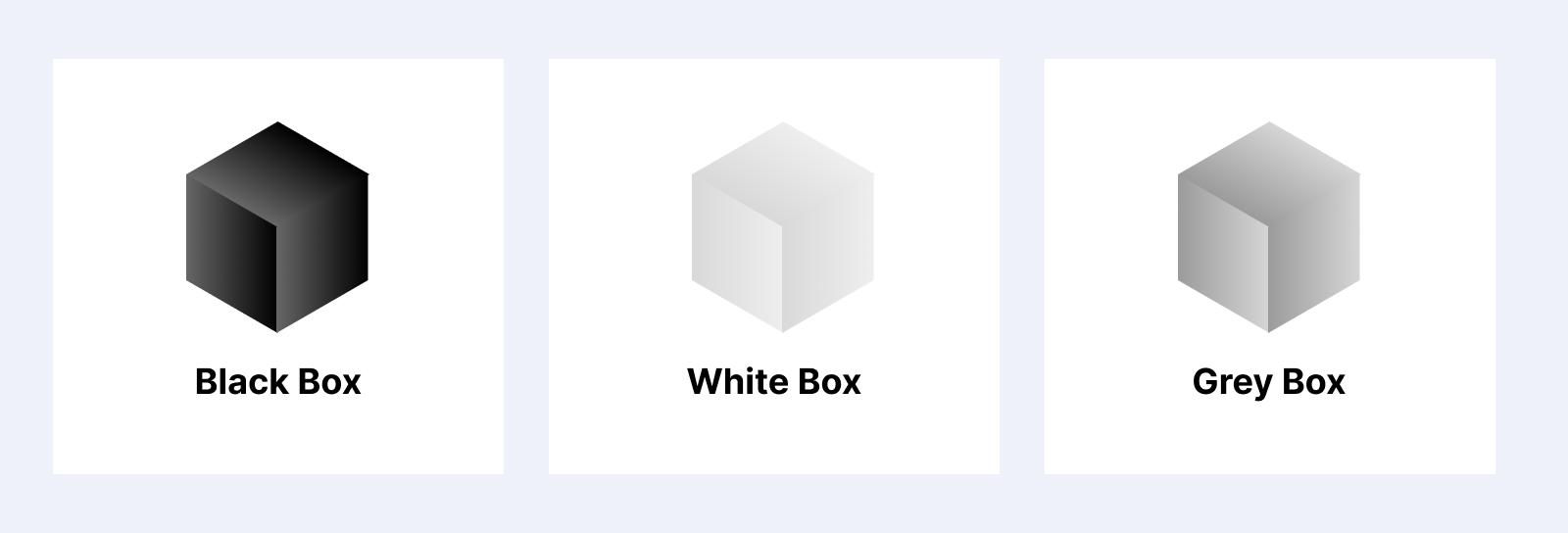 black box testing vs white box testing vs grey box testing