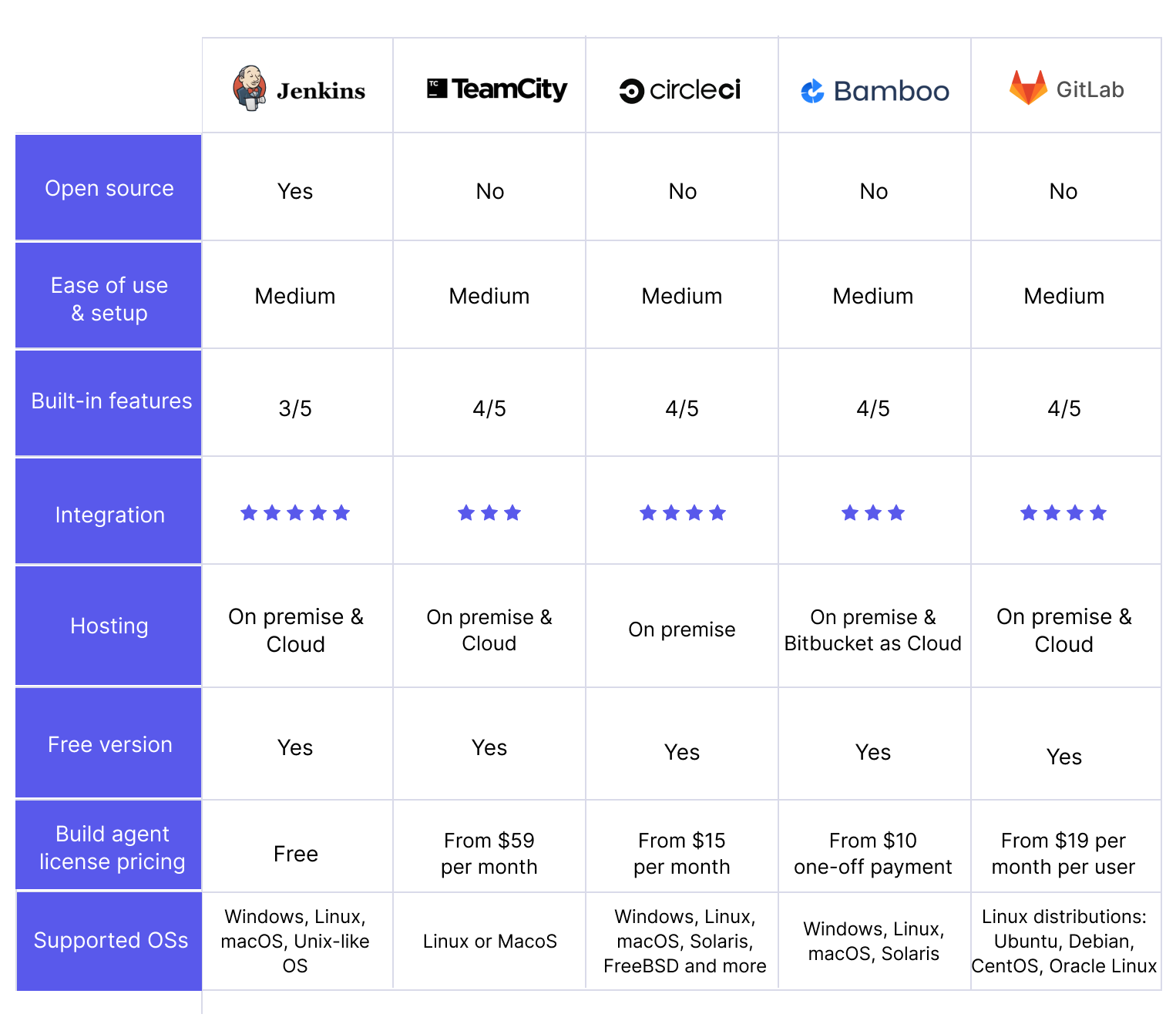 Top-5-CICD-Tools.png