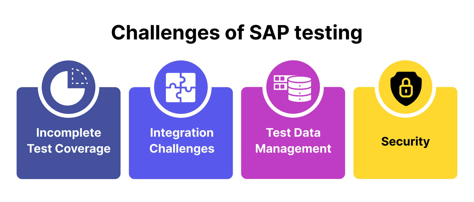 Challenges of SAP testing