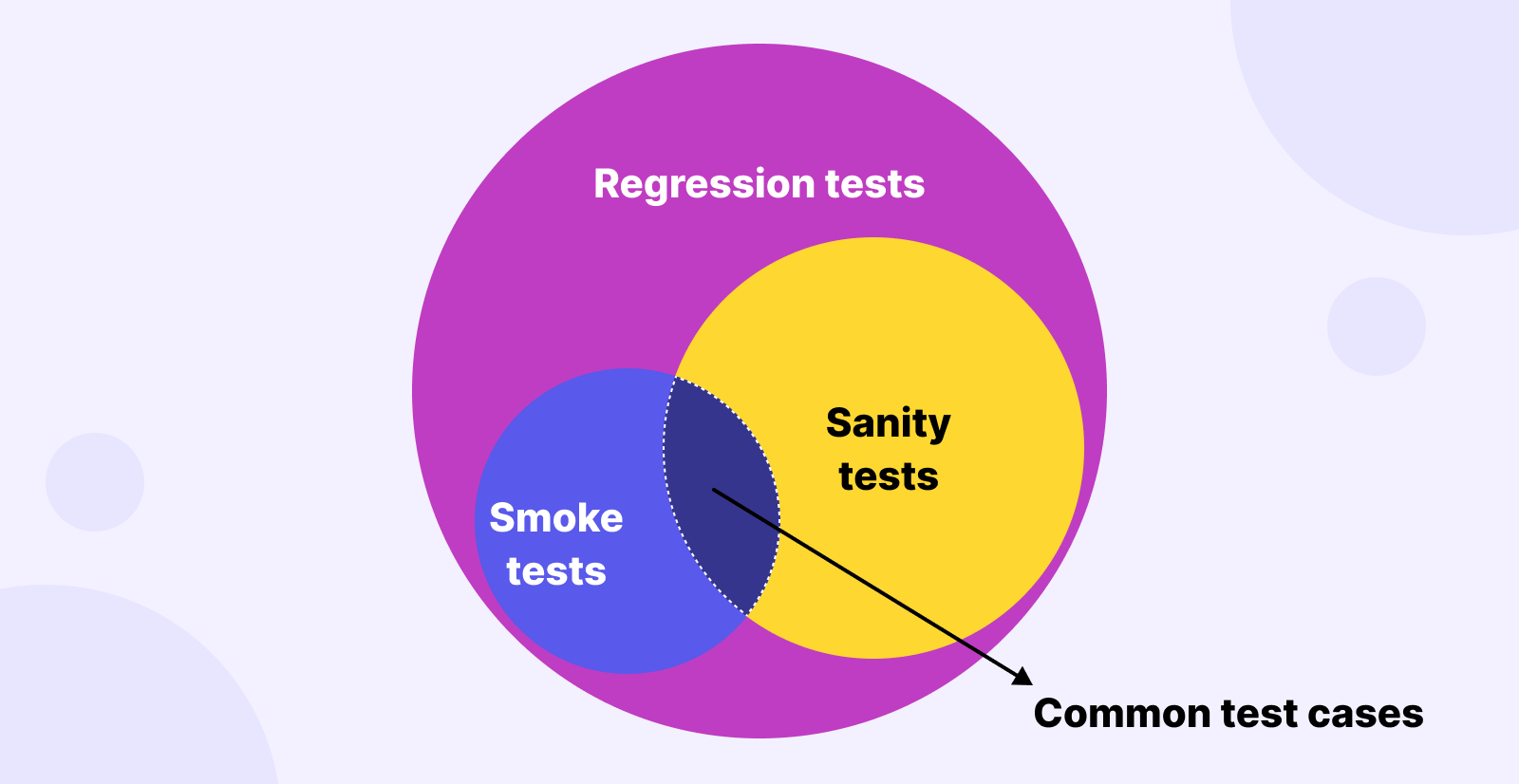 Comparison diagram.png