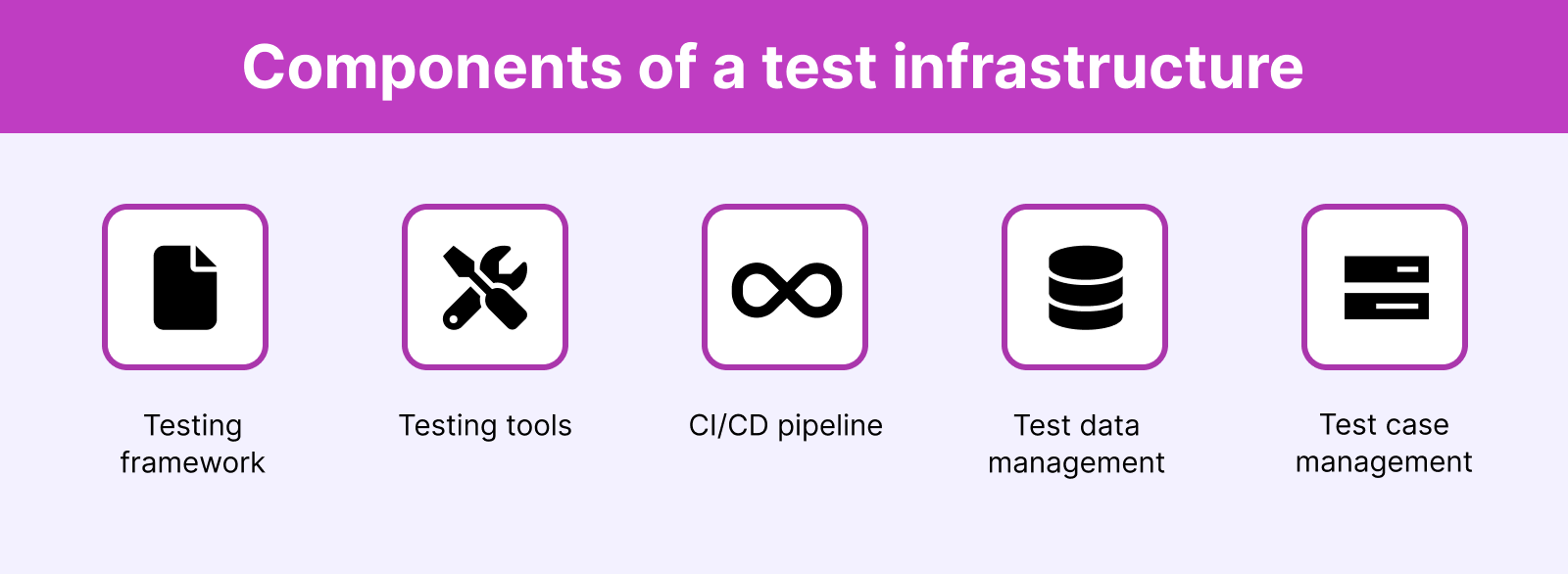 components of a test infrastructure