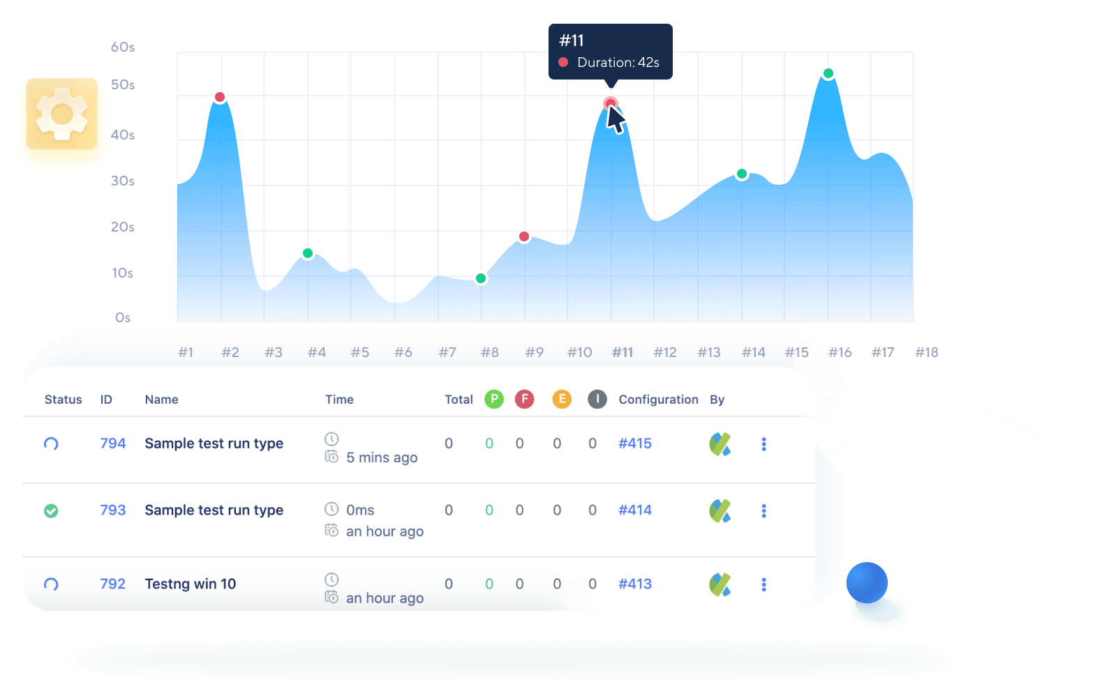 TestOps vs Studio Integration