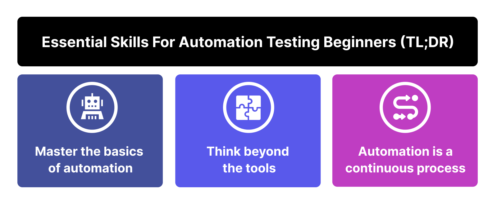 Essential skills required for automation testing TL;DR