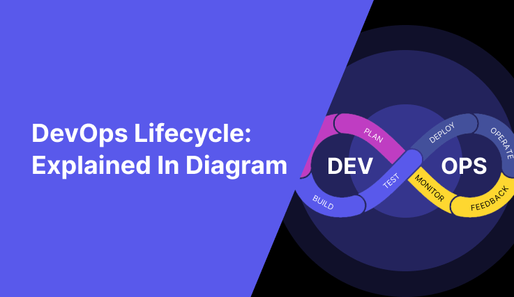 DevOps Lifecycle: Definition, Key Components, Best Practices