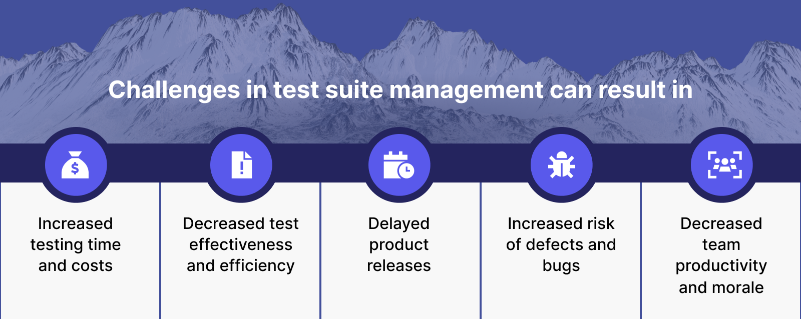 Challenges in test suite management can result in: 