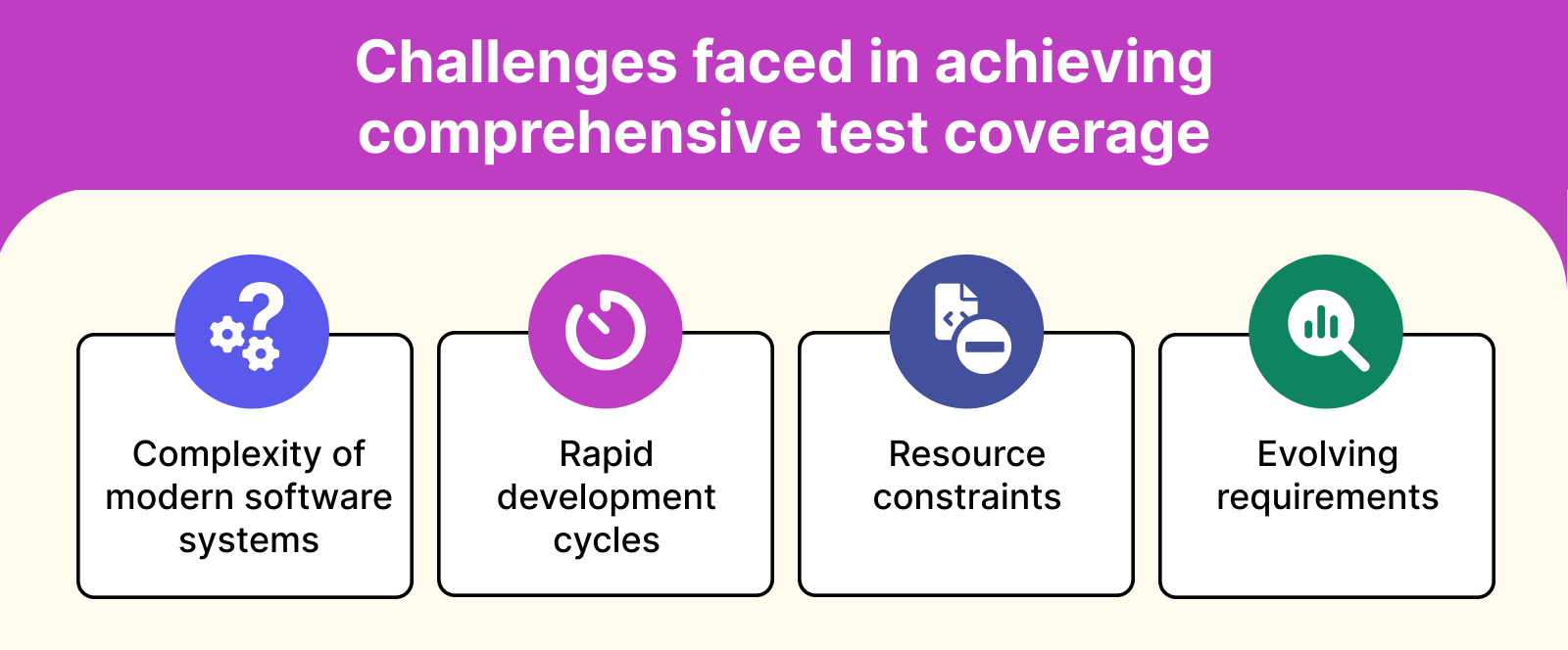 Challenges faced in achieving comprehensive test coverage
