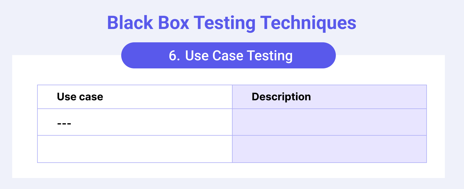Black box testing technique: use case testing
