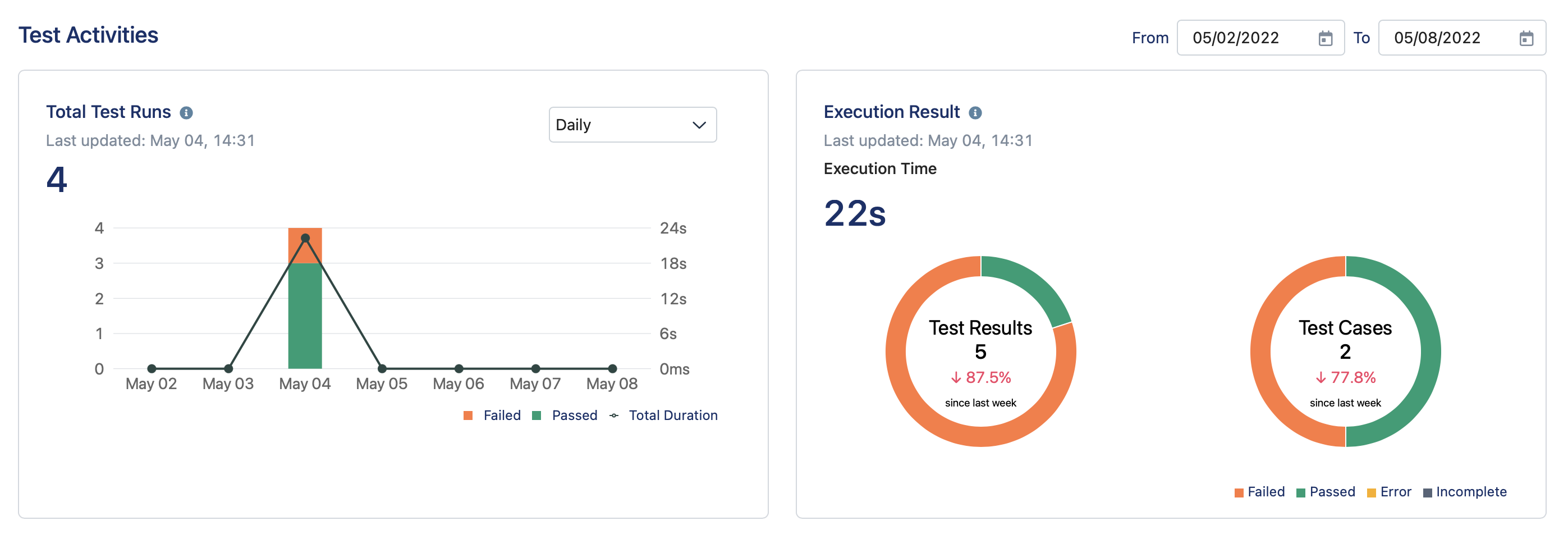 Katalon vs Selenium smart test reporting built-in