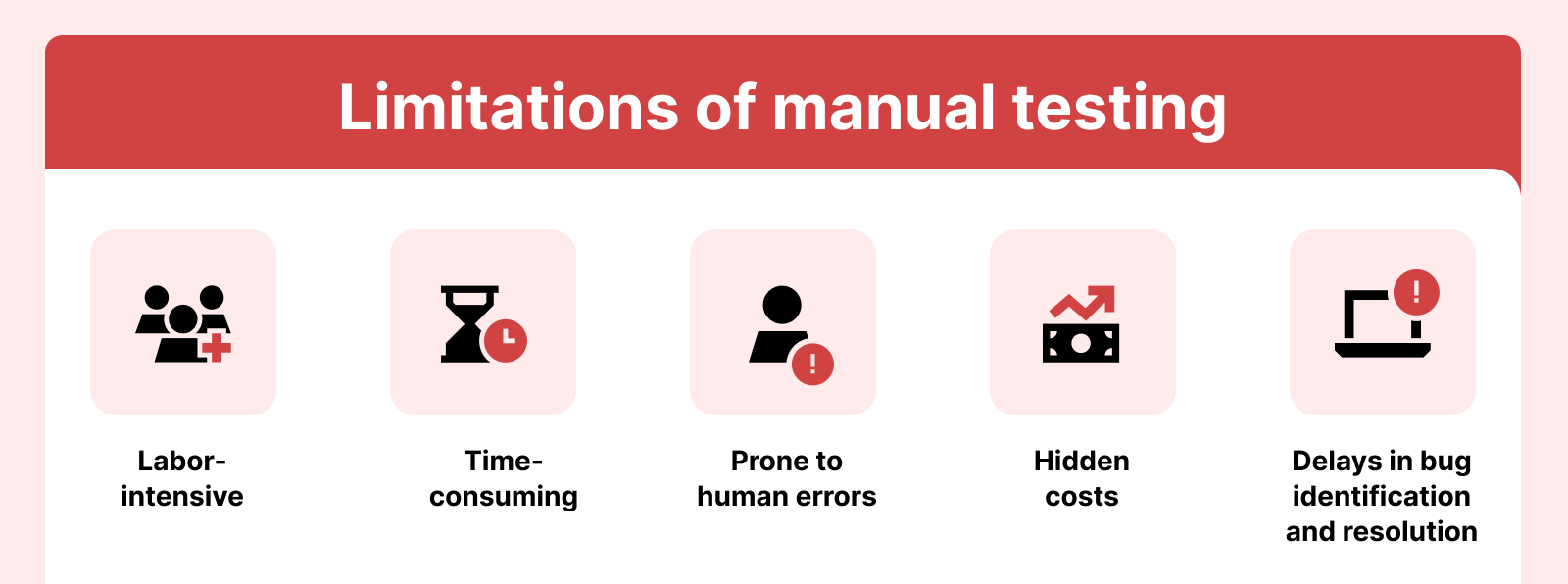 Limitations of Manual Testing