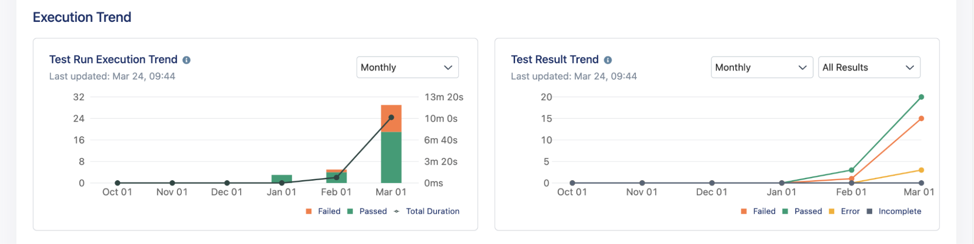 Manual Test reporting in Katalon Platform