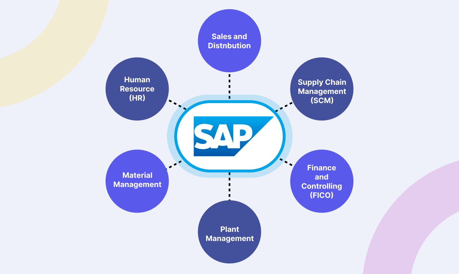 SAP all modules