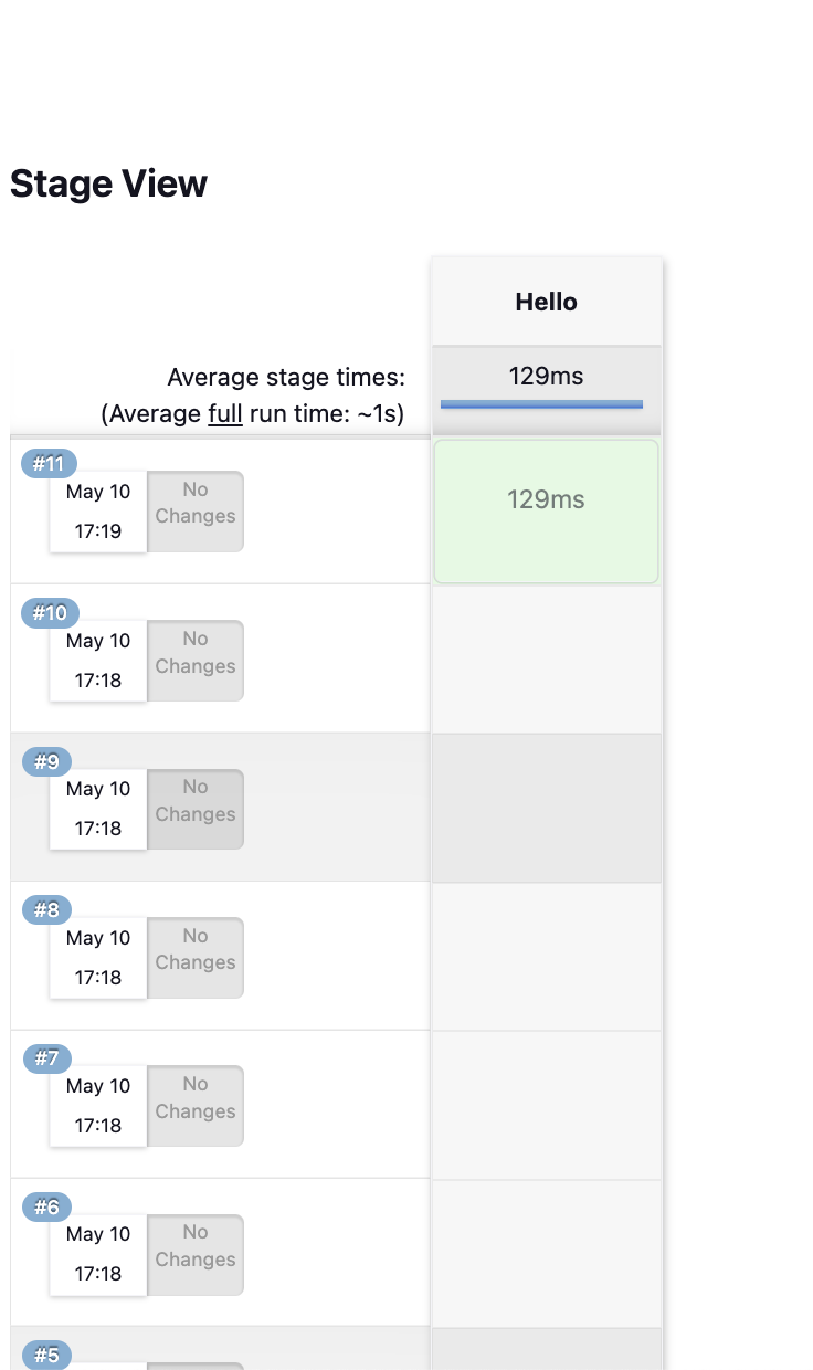 Stage view Jenkins continuous integration results