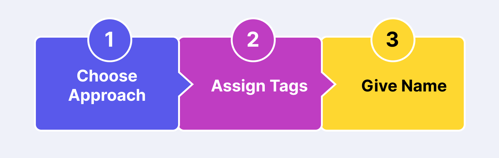 steps to build a regression test suite in Katalon Studio