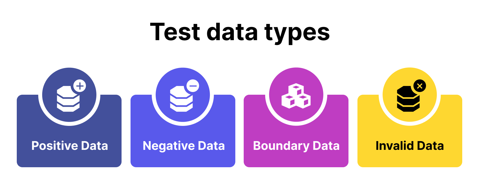 Test data types