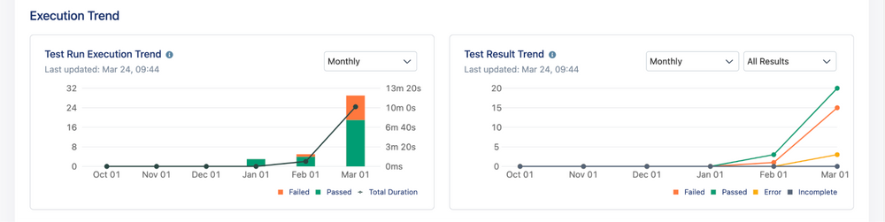 test reporting for SAP testing with Katalon
