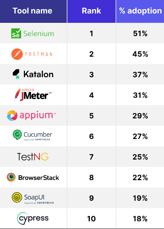 top automation testing tools and frameworks