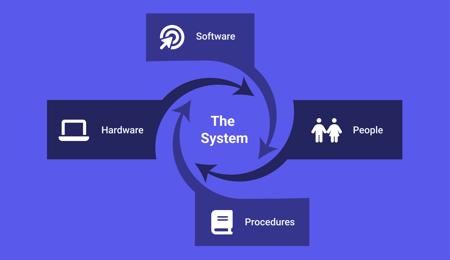 System Testing: Definition, Guide, Best Practices