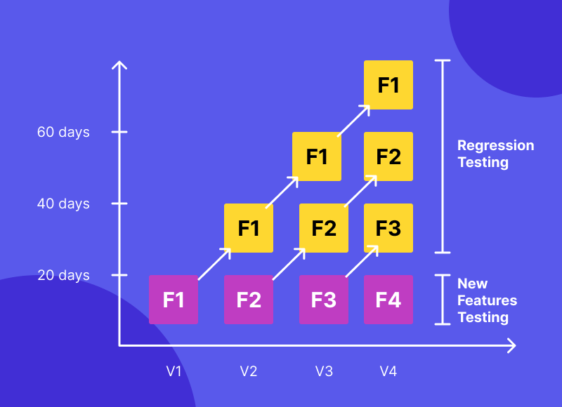 Why is regression testing important